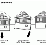 Settlement Cracking in houses